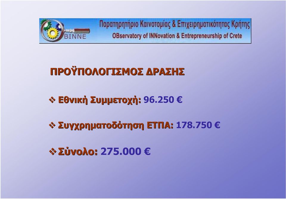 250 Συγχρηματοδότηση