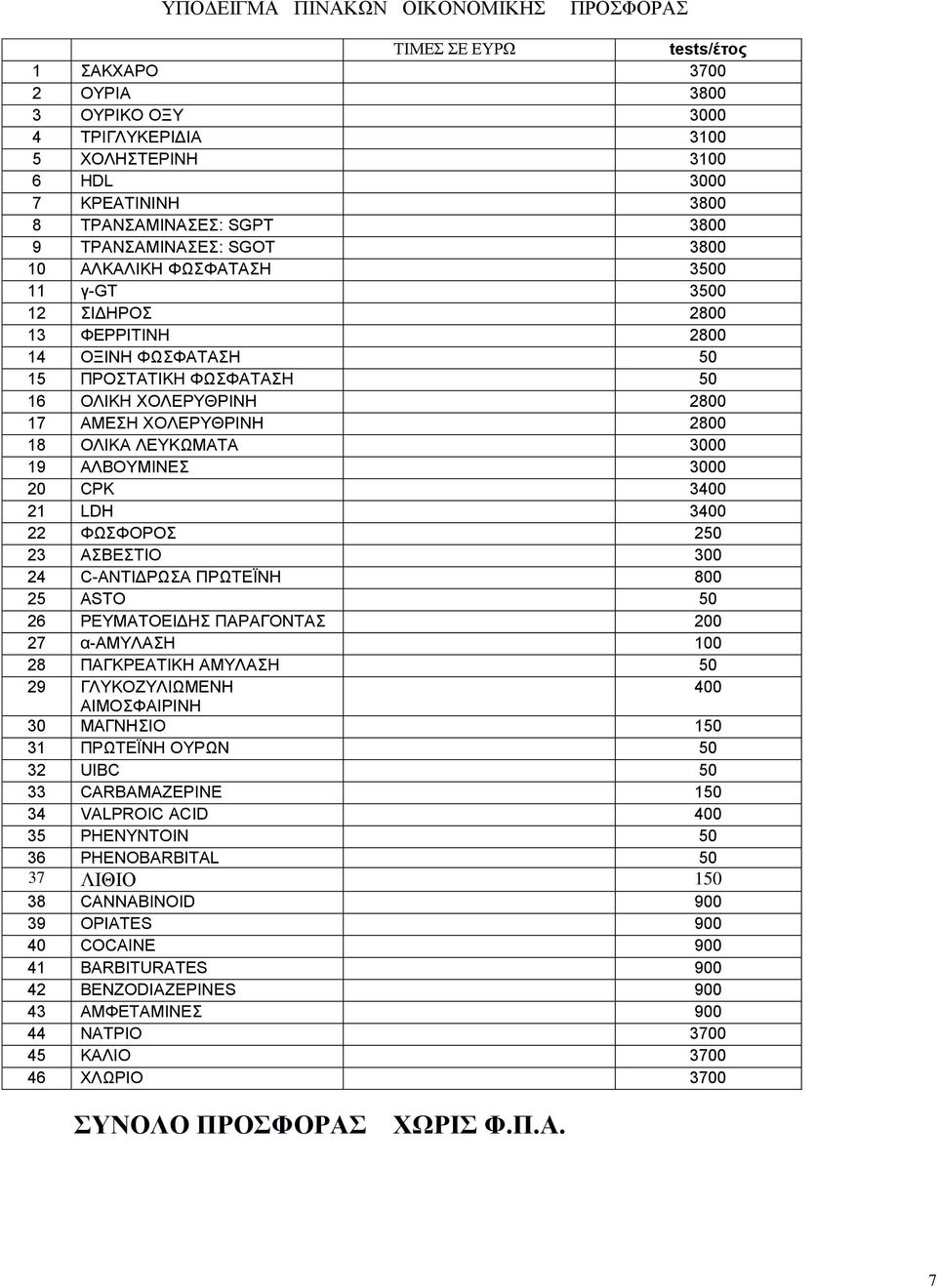 ΧΟΛΕΡΥΘΡΙΝΗ 2800 18 ΟΛΙΚΑ ΛΕΥΚΩΜΑΤΑ 3000 19 ΑΛΒΟΥΜΙΝΕΣ 3000 20 CPK 3400 21 LDH 3400 22 ΦΩΣΦΟΡΟΣ 250 23 ΑΣΒΕΣΤΙΟ 300 24 C-ΑΝΤΙΔΡΩΣΑ ΠΡΩΤΕΪΝΗ 800 25 ASTO 50 26 ΡΕΥΜΑΤΟΕΙΔΗΣ ΠΑΡΑΓΟΝΤΑΣ 200 27 α-αμυλαση