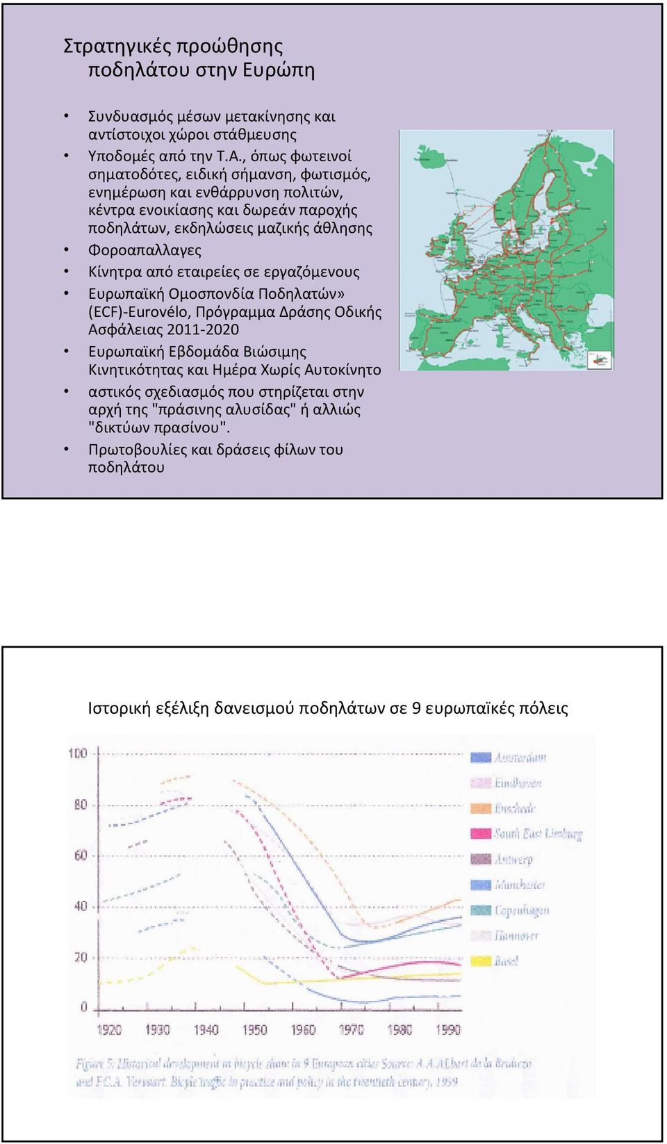 Κίνητρα από εταιρείες σε εργαζόμενους Ευρωπαϊκή Ομοσπονδία Ποδηλατών» (ECF)-Eurovélo, Πρόγραμμα Δράσης Οδικής Ασφάλειας 2011-2020 Ευρωπαϊκή Εβδομάδα Βιώσιμης Κινητικότητας