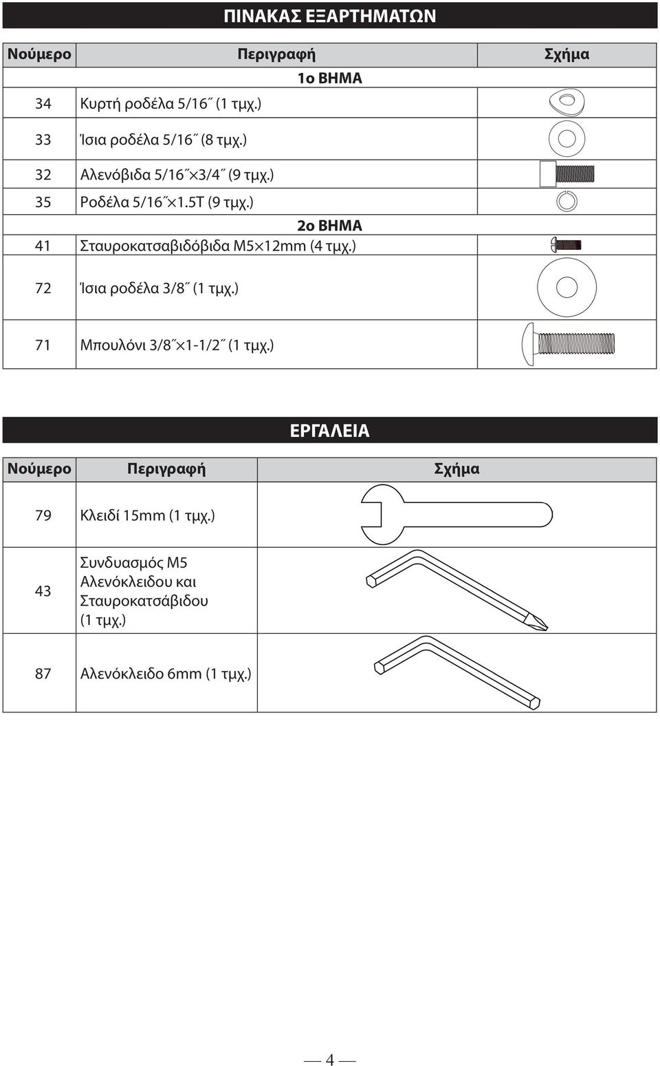 ) 1o BHMA 2o BHMA 41 Σταυροκατσαβιδόβιδα Μ5 12mm (4 τμχ.) 72 Ίσια ροδέλα 3/8 (1 τμχ.