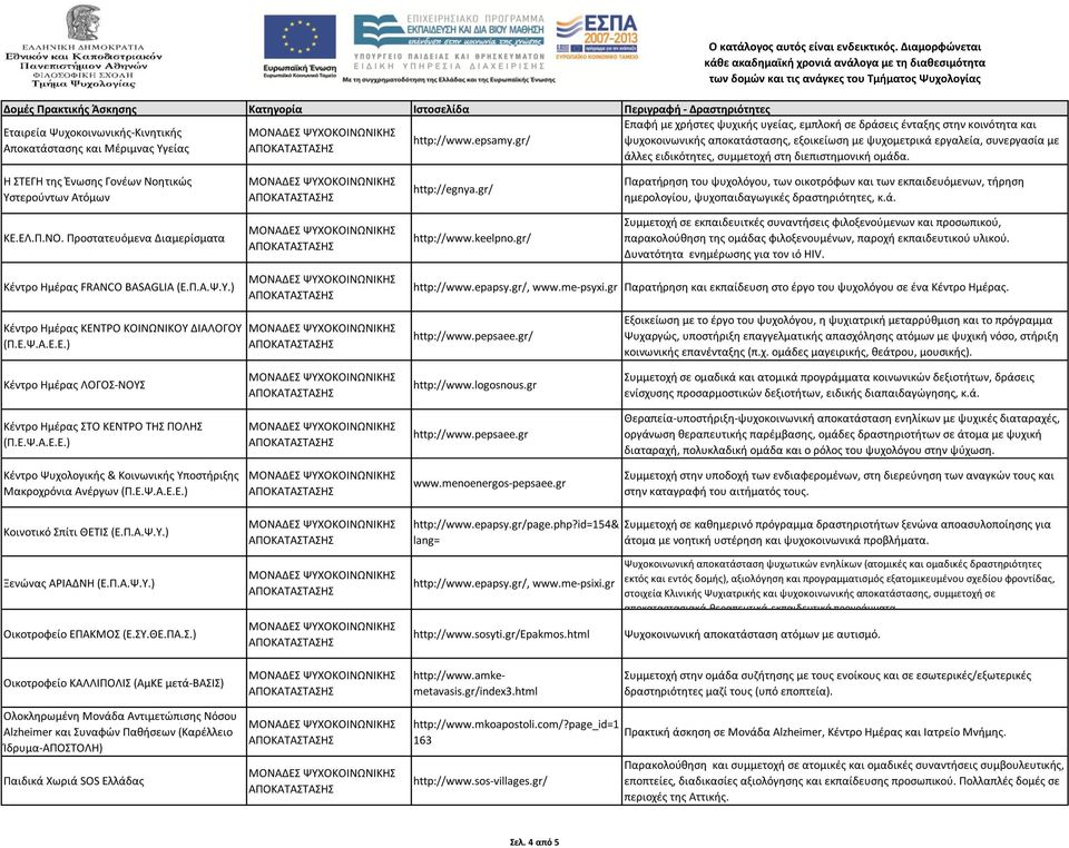 διεπιστημονική ομάδα. Η ΣΤΕΓΗ της Ένωσης Γονέων Νοητικώς Υστερούντων Ατόμων http://egnya.