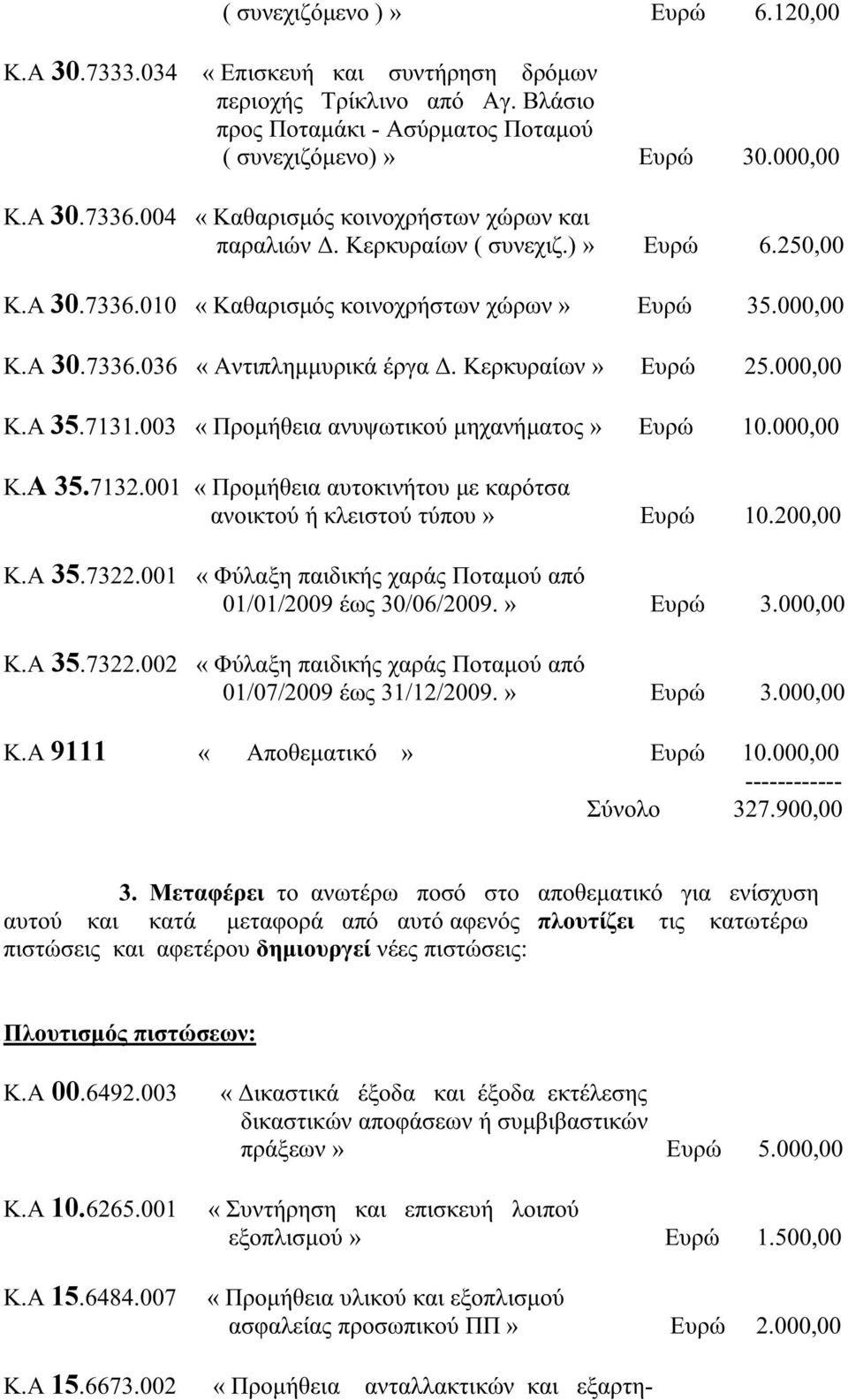 Κερκυραίων» Ευρώ 25.000,00 Κ.Α 35.7131.003 «Προμήθεια ανυψωτικού μηχανήματος» Ευρώ 10.000,00 Κ.Α 35.7132.001 «Προμήθεια αυτοκινήτου με καρότσα ανοικτού ή κλειστού τύπου» Ευρώ 10.200,00 Κ.Α 35.7322.