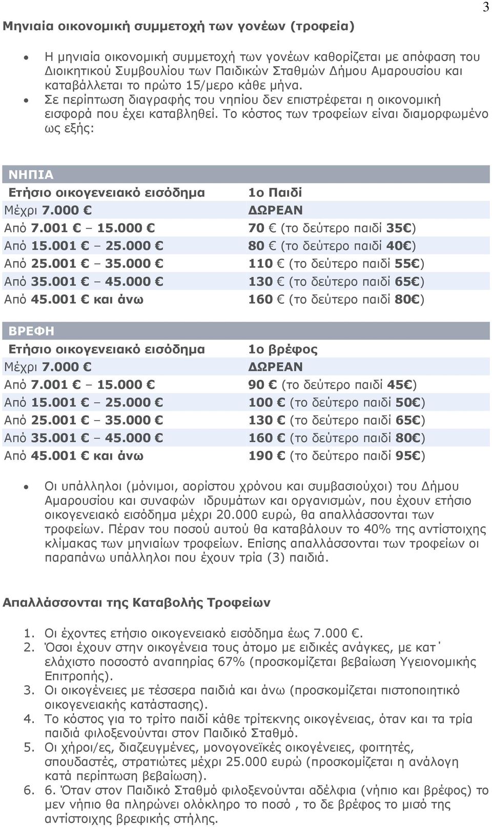 Το κόστος των τροφείων είναι διαμορφωμένο ως εξής: ΝΗΠΙΑ Ετήσιο οικογενειακό εισόδημα 1ο Παιδί Μέχρι 7.000 ΔΩΡΕΑΝ Από 7.001 15.000 70 (το δεύτερο παιδί 35 ) Από 15.001 25.