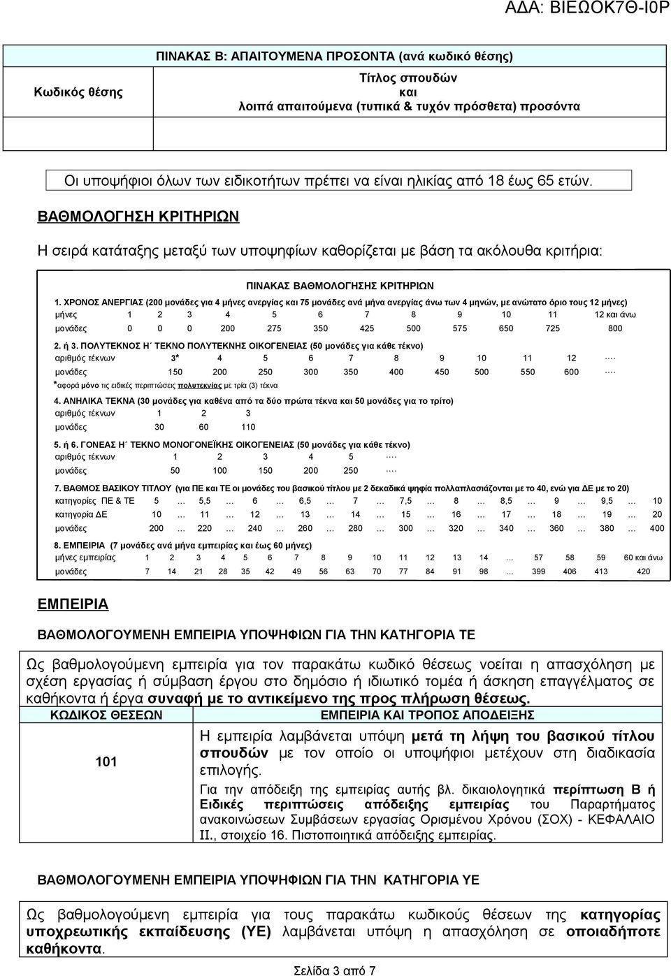 ΧΡΟΝΟΣ ΑΝΕΡΓΙΑΣ (200 μονάδες για 4 μήνες ανεργίας και 75 μονάδες ανά μήνα ανεργίας άνω των 4 μηνών, με ανώτατο όριο τους 12 μήνες) μήνες 1 2 3 4 5 6 7 8 9 10 11 12 και άνω μονάδες 0 0 0 200 275 350