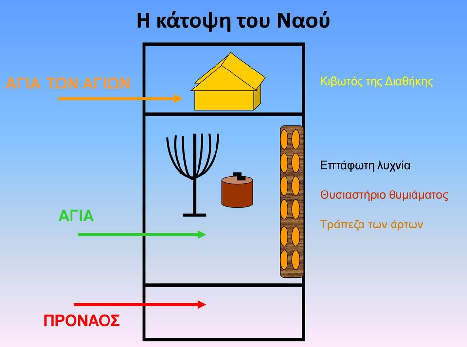 Επτάφωτη λυχνία ΑΓΙΑ