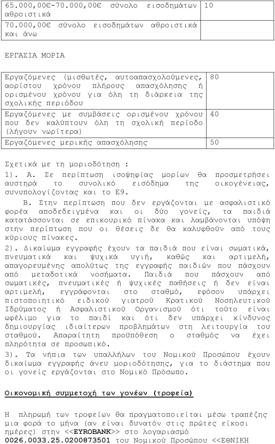 Εργαζόμενες με συμβάσεις ορισμένου χρόνου 40 που δεν καλύπτουν όλη τη σχολική περίοδο (λήγουν νωρίτερα) Εργαζόμενες μερικής απασχόλησης 50 Σχετικά με τη μοριοδότηση : 1). Α.