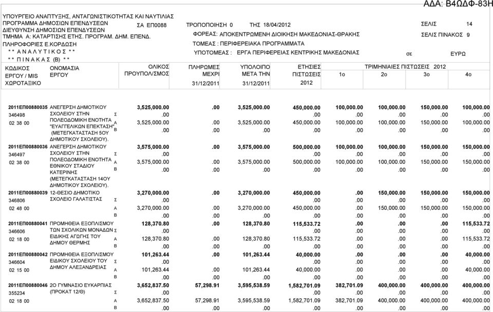 ΥΠΟΤΟΜΕ : ΠΛΗΡΩΜΕ ΜΕΧΡΙ 31/12/2011 31/12/2011 ΕΡΓ ΠΕΡΙΦΕΡΕΙ ΚΕΝΤΡΙΚΗ ΜΚΕΔΟΝΙ ΕΛΙ ΠΙΝΚΟ ΥΠΟΛΟΙΠΟ ΕΤΗΙΕ ΤΡΙΜΗΝΙΙΕ ΠΙΤΩΕΙ 2012 ΜETA THN ΠΙΤΩΕΙ 1o 2o 3o 2012 9 4o 2011ΕΠ00880035 346498 02 38 00