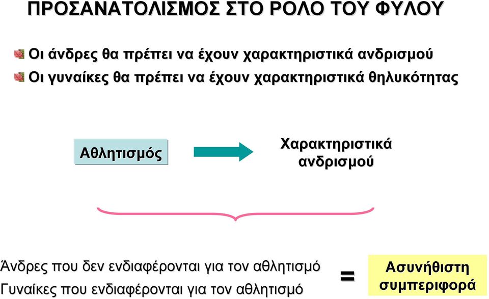 θηλυκότητας Αθλητισµός Χαρακτηριστικά ανδρισµού Άνδρες που δεν