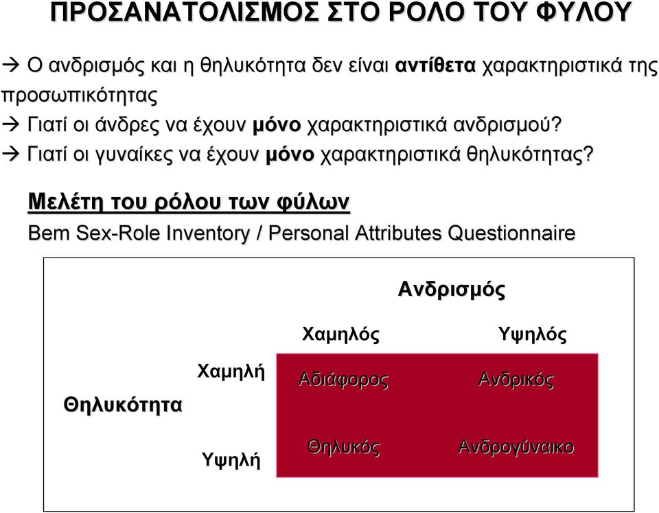 Γιατί οι γυναίκες να έχουν µόνο χαρακτηριστικά θηλυκότητας?