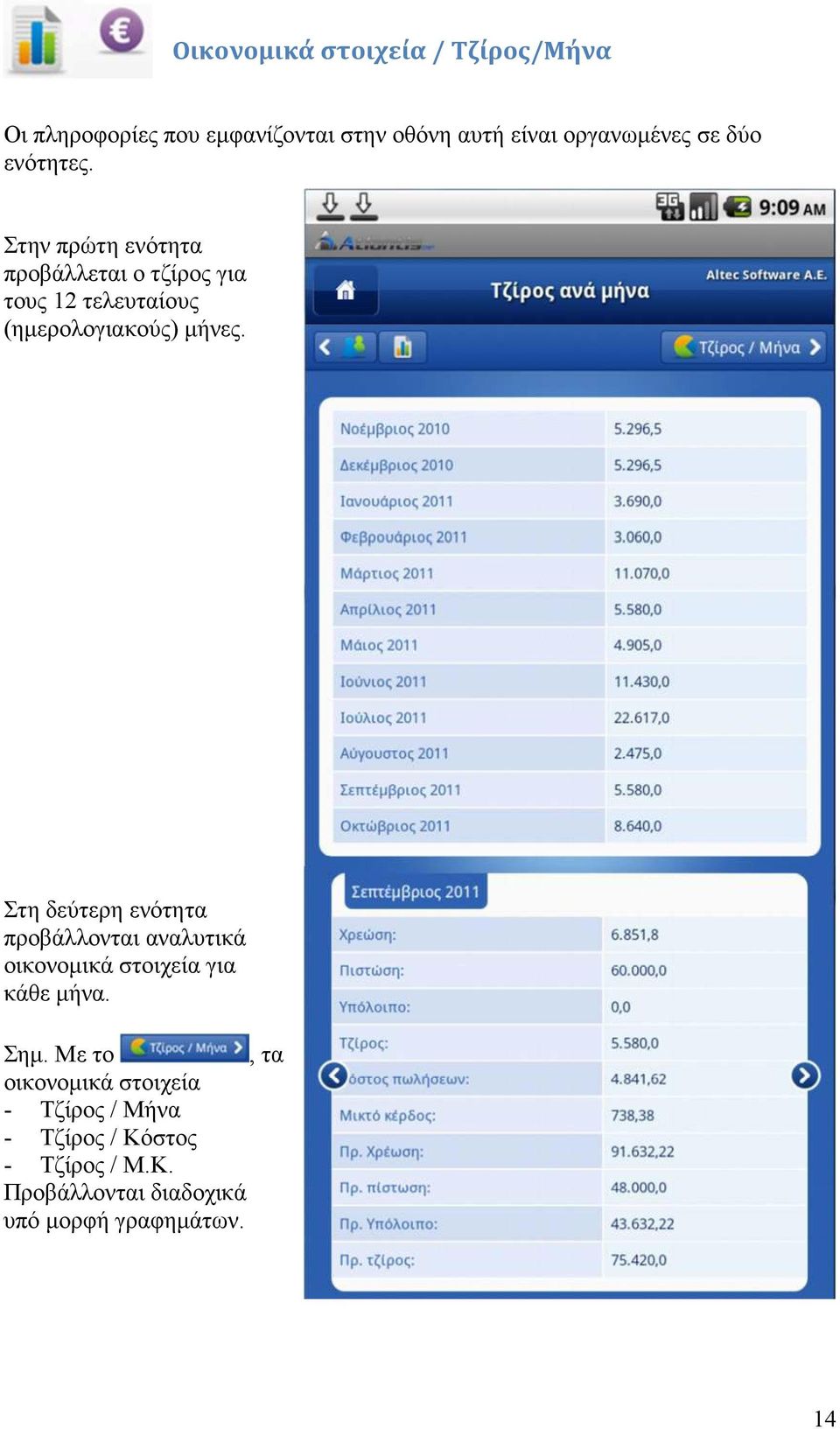 Στη δεύτερη ενότητα προβάλλονται αναλυτικά οικονοµικά στοιχεία για κάθε µήνα. Σηµ.