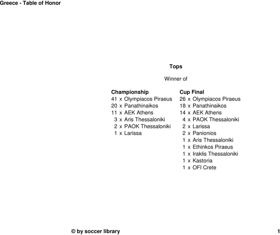 Greece - Table of Honor. Tops. Winner of - PDF ΔΩΡΕΑΝ Λήψη