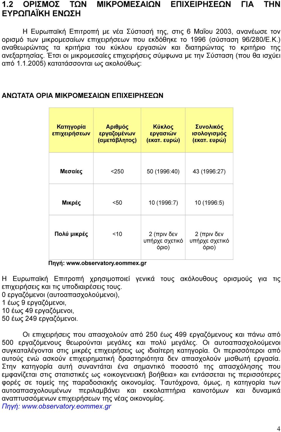1.2005) κατατάσσονται ως ακολούθως: ΑΝΩΤΑΤΑ ΟΡΙΑ ΜΙΚΡΟΜΕΣΑΙΩΝ ΕΠΙΧΕΙΡΗΣΕΩΝ Κατηγορία επιχειρήσεων Αριθµός εργαζοµένων (αµετάβλητος) Κύκλος εργασιών (εκατ. ευρώ) Συνολικός ισολογισµός (εκατ.