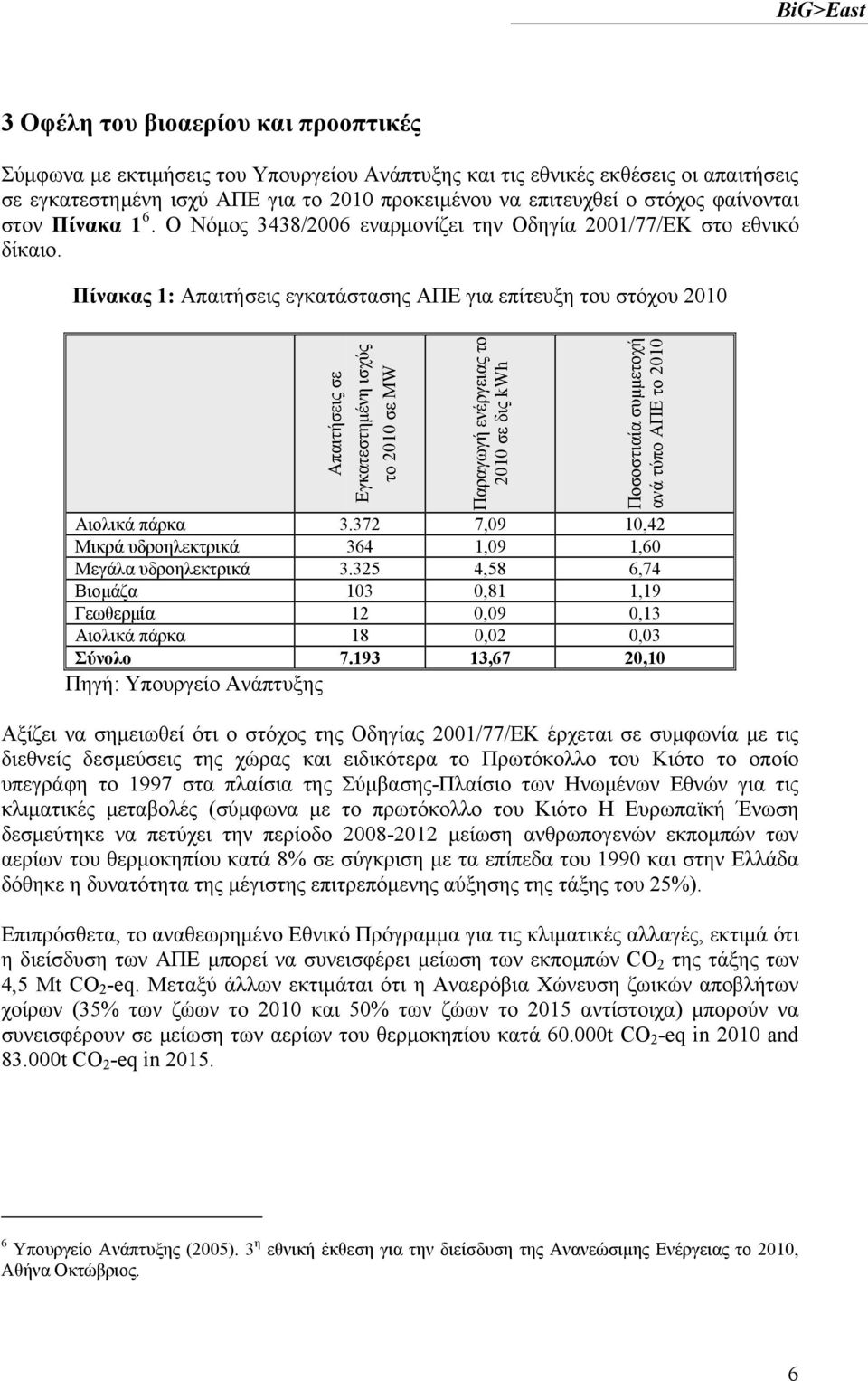 Πίνακας 1: Απαιτήσεις εγκατάστασης ΑΠΕ για επίτευξη του στόχου 2010 Απαιτήσεις σε Εγκατεστημένη ισχύς το 2010 σε MW Παραγωγή ενέργειας το 2010 σε δις kwh Ποσοστιαία συμμετοχή ανά τύπο ΑΠΕ το 2010