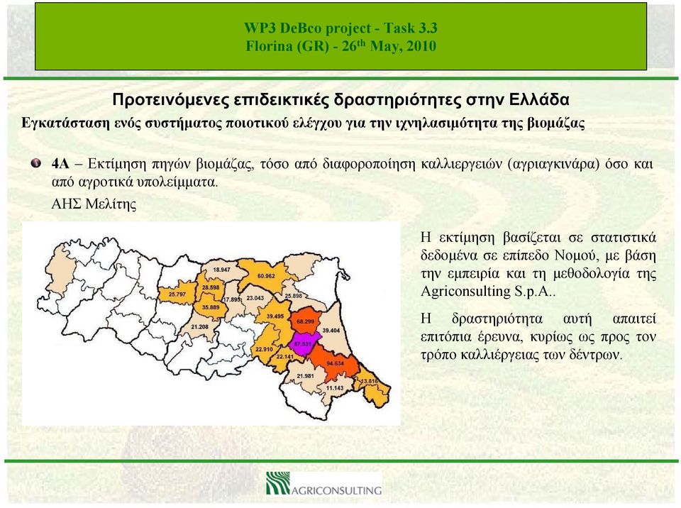 αγροτικά υπολείμματα.