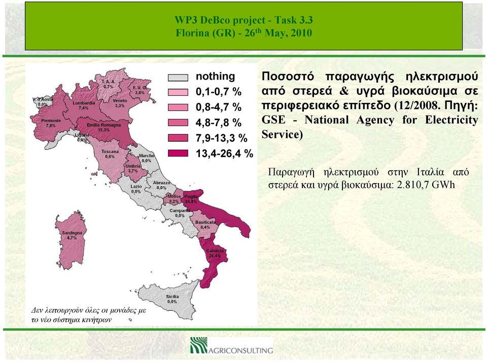 Πηγή: GSE - National Agency for Electricity Service) Παραγωγή ηλεκτρισμού στην Ιταλία