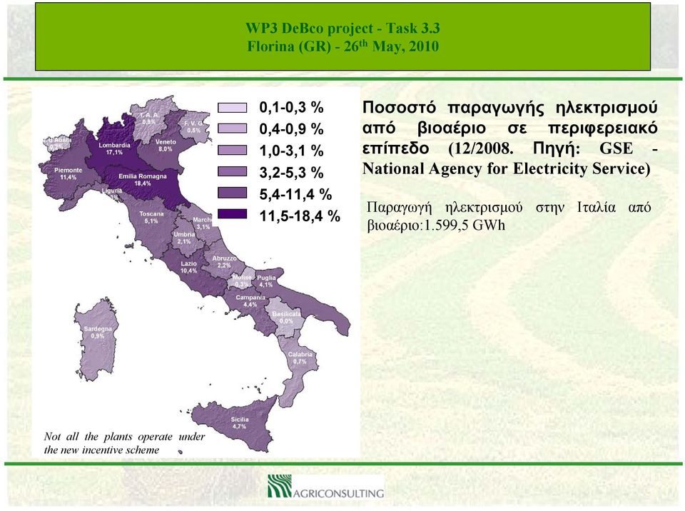 Πηγή: GSE - National Agency for Electricity Service) Παραγωγή ηλεκτρισμού