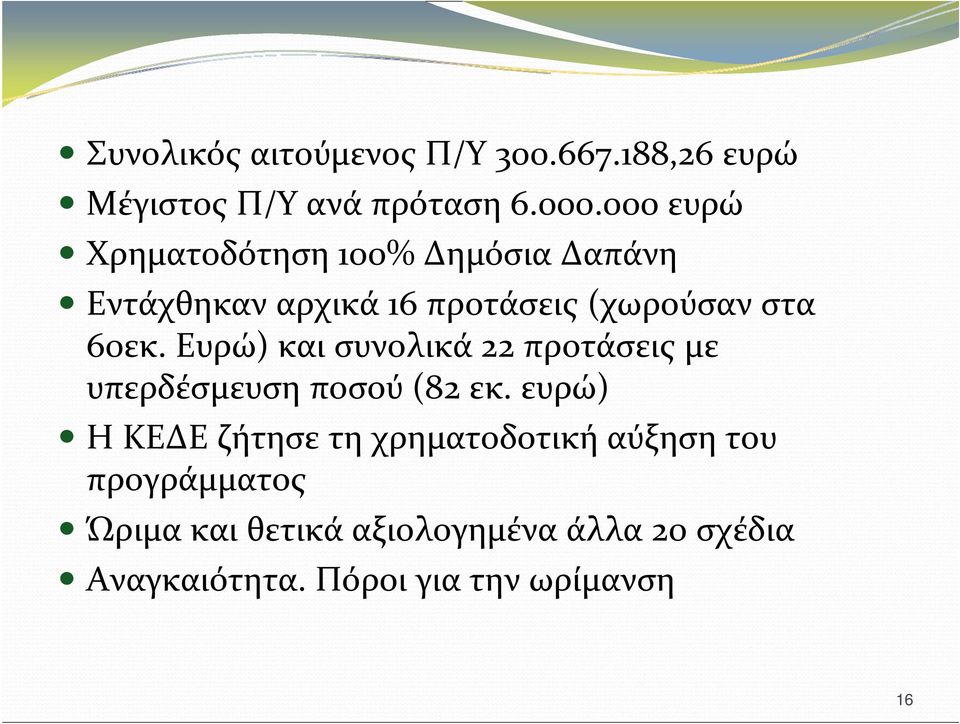 Ευρώ) και συνολικά 22 προτάσεις με υπερδέσμευση ποσού (82 εκ.