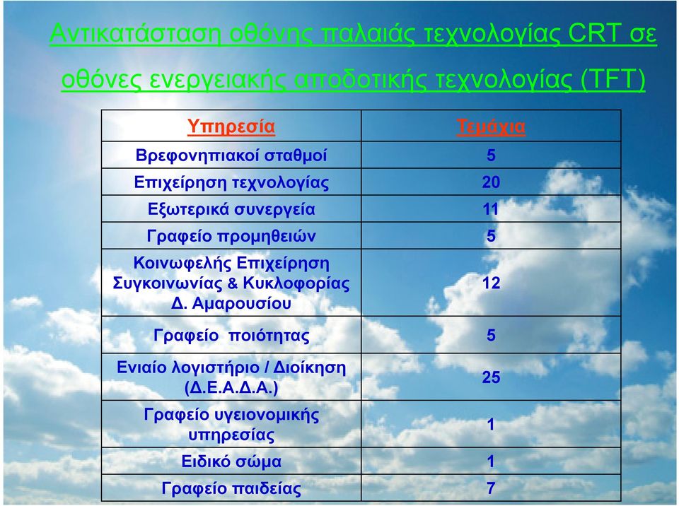 προμηθειών 5 Κοινωφελής Επιχείρηση Συγκοινωνίας & Κυκλοφορίας Δ.