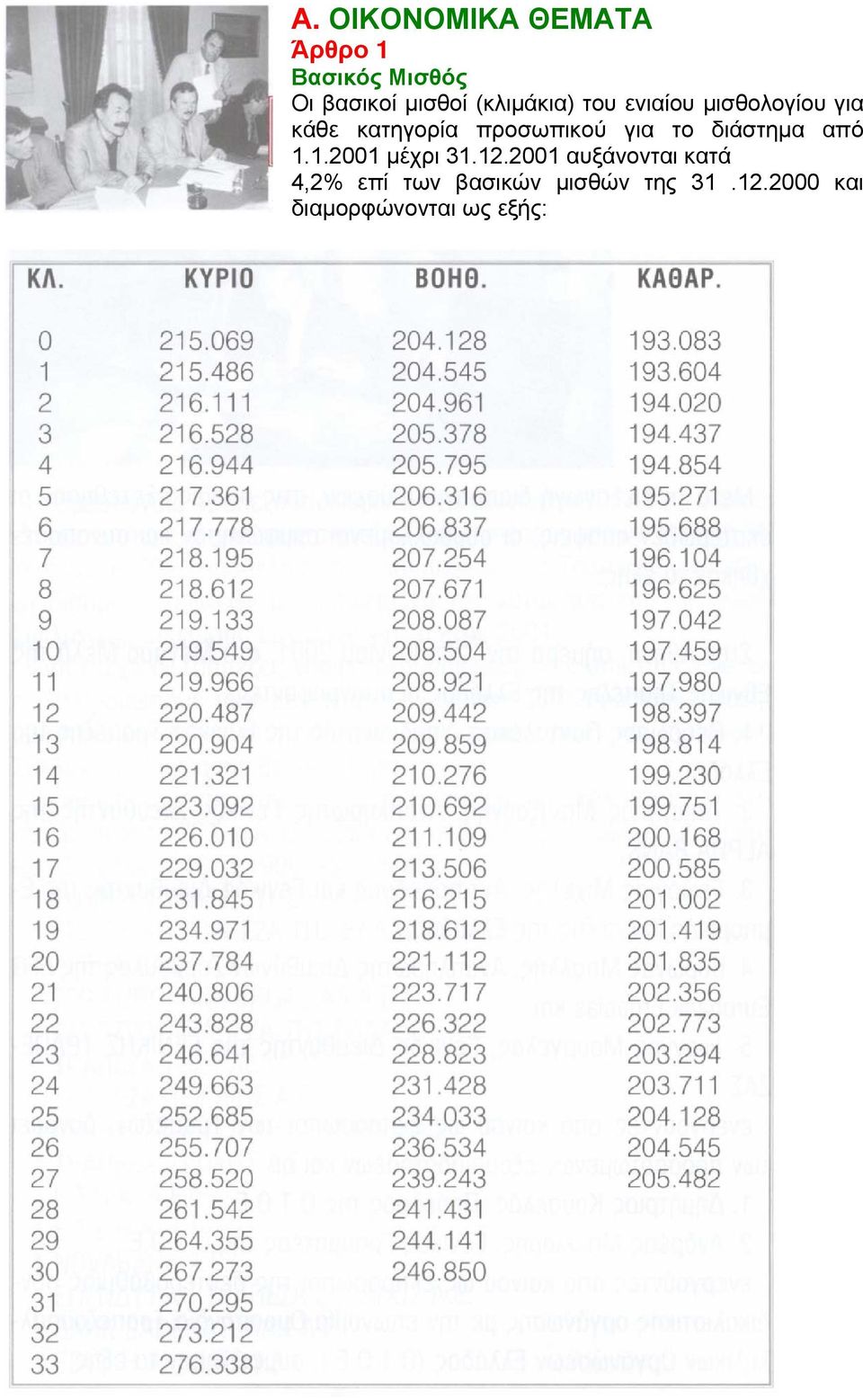 για το διάστηµα από 1.1.2001 µέχρι 31.12.