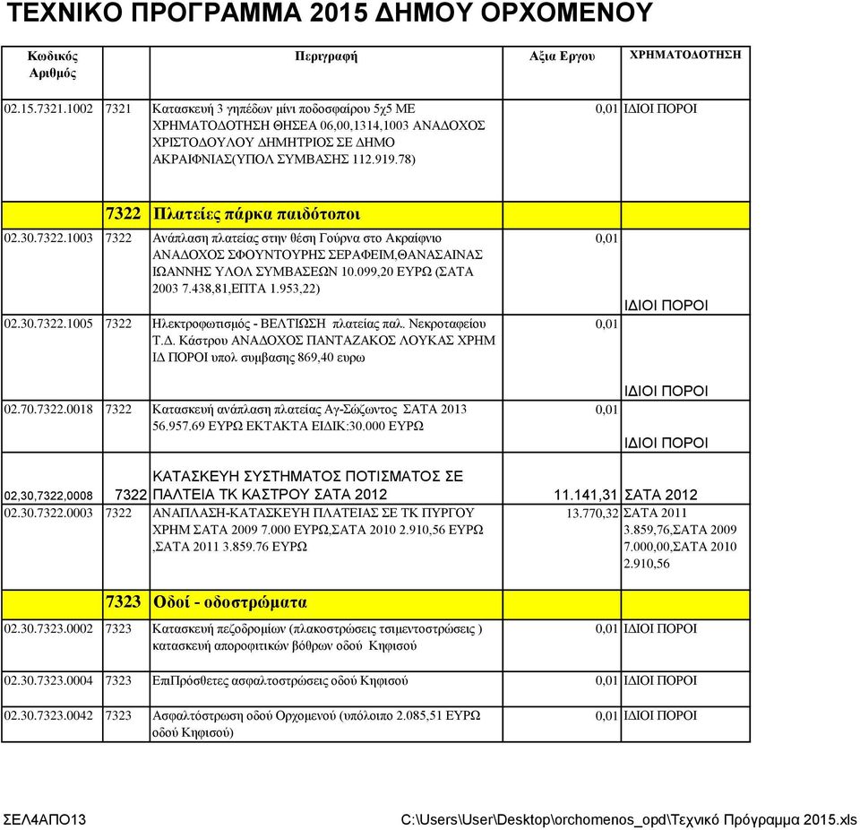 099,20 ΕΥΡΩ (ΣΑΤΑ 2003 7.438,81,ΕΠΤΑ 1.953,22) 02.30.7322.1005 7322 Ηλεκτροφωτισμός - ΒΕΛΤΙΩΣΗ πλατείας παλ. Νεκροταφείου Τ.Δ.