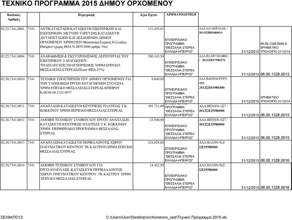 2859/2000 αρθρο 39α) 02,25,7341,0004 7341 ΑΝΑΒΑΘΜΙΣΗ & ΕΚΣΥΧΡΟΝΙΣΜΟΣ ΛΕΙΤΟΥΡΓΙΑΣ ΤΟΥ ΕΞΩΤΕΡΙΚΟΥ ΥΔΡΑΓΩΓΕΙΟΥ- ΤΗΛΕΕΛΕΓΧΟΣ/ΤΗΛΕΧΕΙΡΙΣΜΟΣ ΧΡΗΜ:ΕΠΙΧ\ΚΟ ΘΕΣΣΑΛΕΙΑΣ-ΣΤΕΡΕΑΣ(Πλεον ΦΠΑ 23%) 02,30,7341,0010