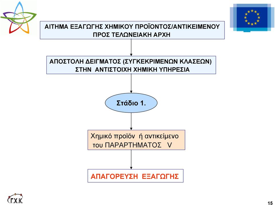 ΚΛΑΣΕΩΝ) ΣΤΗΝ ΑΝΤΙΣΤΟΙΧΗ ΧΗΜΙΚΗ ΥΠΗΡΕΣΙΑ Στάδιο 1.