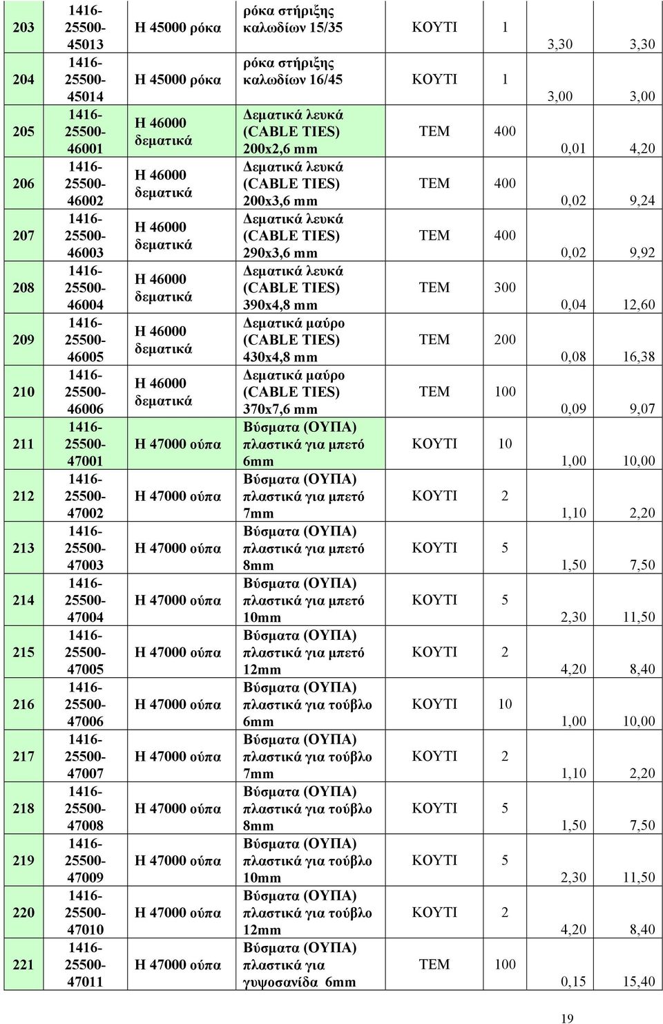 47000 ούπα Η 47000 ούπα Η 47000 ούπα Η 47000 ούπα Η 47000 ούπα ρόκα στήριξης καλωδίων 15/35 ΚΟΥΤΙ 1 ρόκα στήριξης καλωδίων 16/45 ΚΟΥΤΙ 1 Δεματικά λευκά (CABLE TIES) 200x2,6 mm Δεματικά λευκά (CABLE