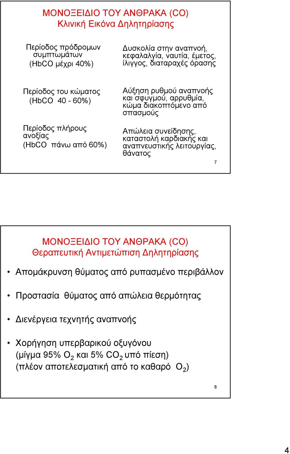 συνείδησης, καταστολή καρδιακής και αναπνευστικής λειτουργίας, θάνατος 7 ΜΟΝΟΞΕΙΔΙΟ ΤΟΥ ΑΝΘΡΑΚΑ (CO) Θεραπευτική Αντιμετώπιση Δηλητηρίασης Απομάκρυνση θύματος από ρυπασμένο