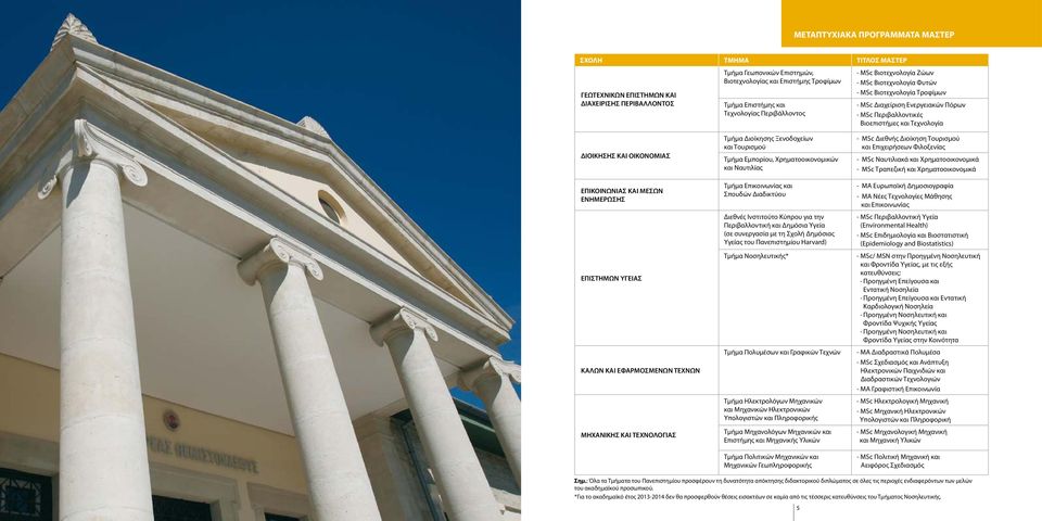 Τμήμα Εμπορίου, Χρηματοοικονομικών και Ναυτιλίας Τμήμα Επικοινωνίας και Σπουδών Διαδικτύου Διεθνές Ινστιτούτο Κύπρου για την Περιβαλλοντική και Δημόσια Υγεία (σε συνεργασία με τη Σχολή Δημόσιας