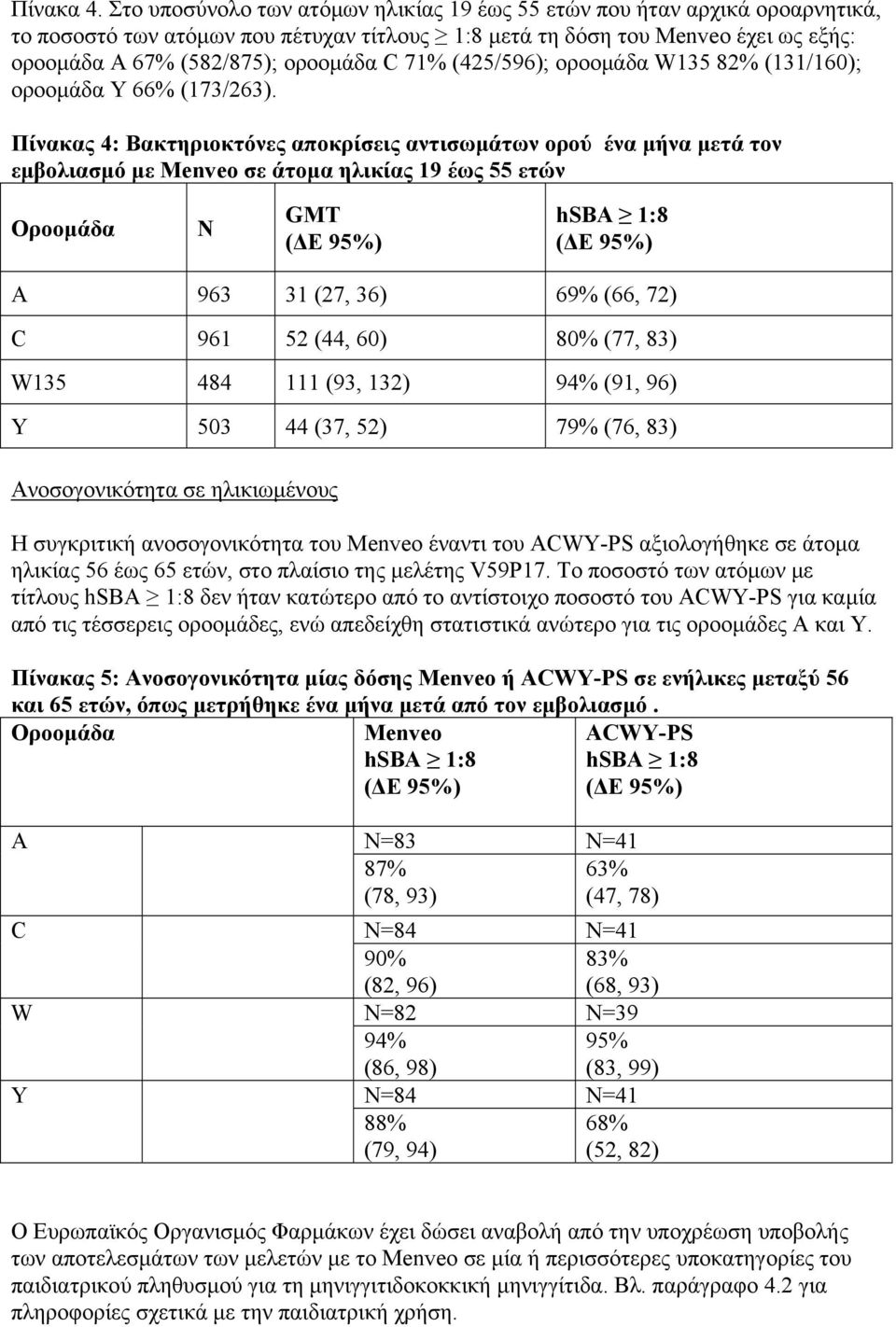 71% (425/596); οροομάδα W135 82% (131/160); οροομάδα Y 66% (173/263).