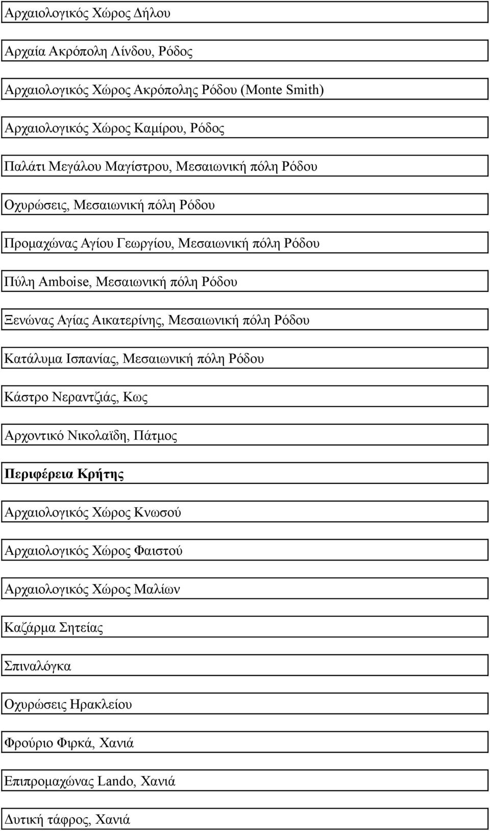 Αικατερίνης, Μεσαιωνική πόλη Ρόδου Κατάλυμα Ισπανίας, Μεσαιωνική πόλη Ρόδου Κάστρο Νεραντζιάς, Κως Αρχοντικό Νικολαϊδη, Πάτμος Περιφέρεια Κρήτης Αρχαιολογικός Χώρος