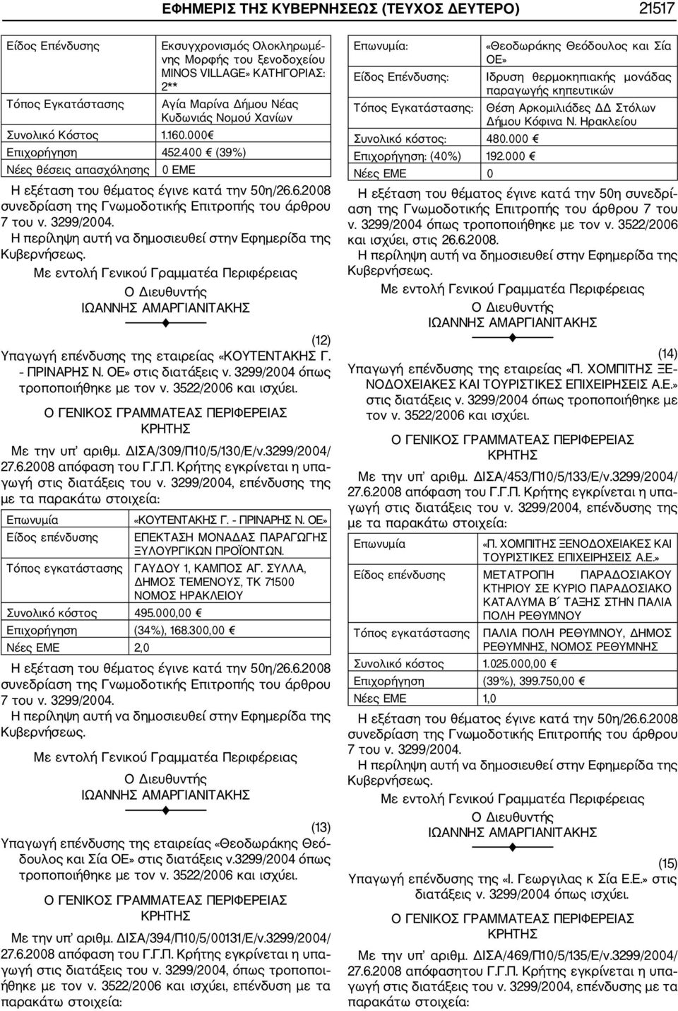 3299/2004. (12) Υπαγωγή επένδυσης της εταιρείας «ΚΟΥΤΕΝΤΑΚΗΣ Γ. ΠΡΙΝΑΡΗΣ Ν. ΟΕ» στις διατάξεις ν. 3299/2004 όπως τροποποιήθηκε με τον ν. 3522/2006 και ισχύει. Με την υπ αριθμ. ΔΙΣΑ/309/Π10/5/130/Ε/ν.