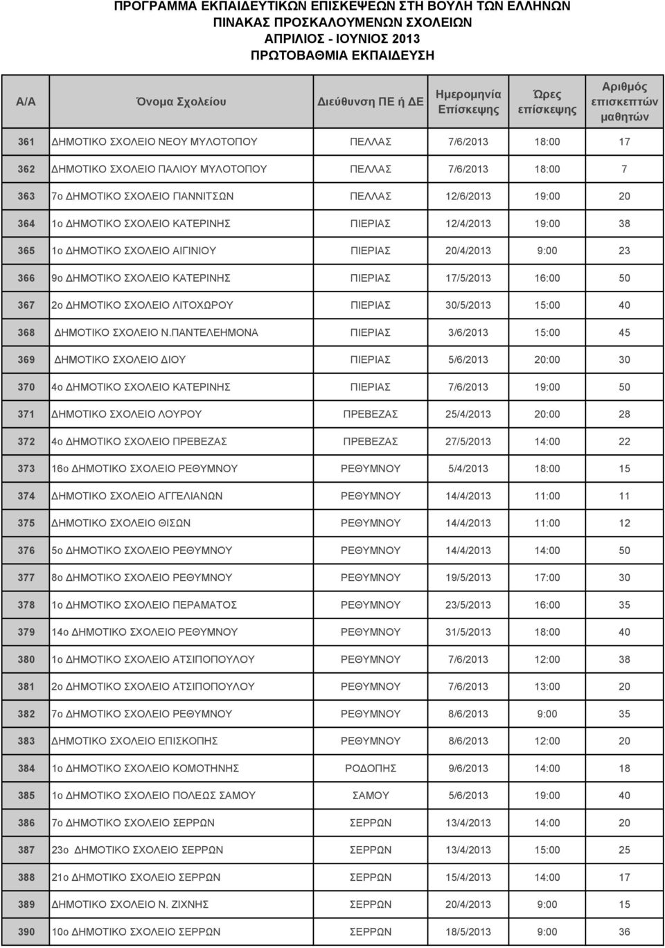 ΠΙΕΡΙΑΣ 30/5/2013 15:00 40 368 ΔΗΜΟΤΙΚΟ ΣΧΟΛΕΙΟ Ν.