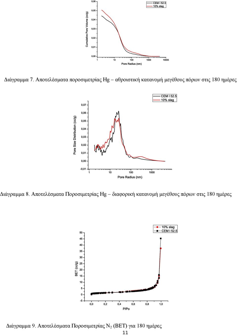 πόρων στις 180 ημέρες Διάγραμμα 8.