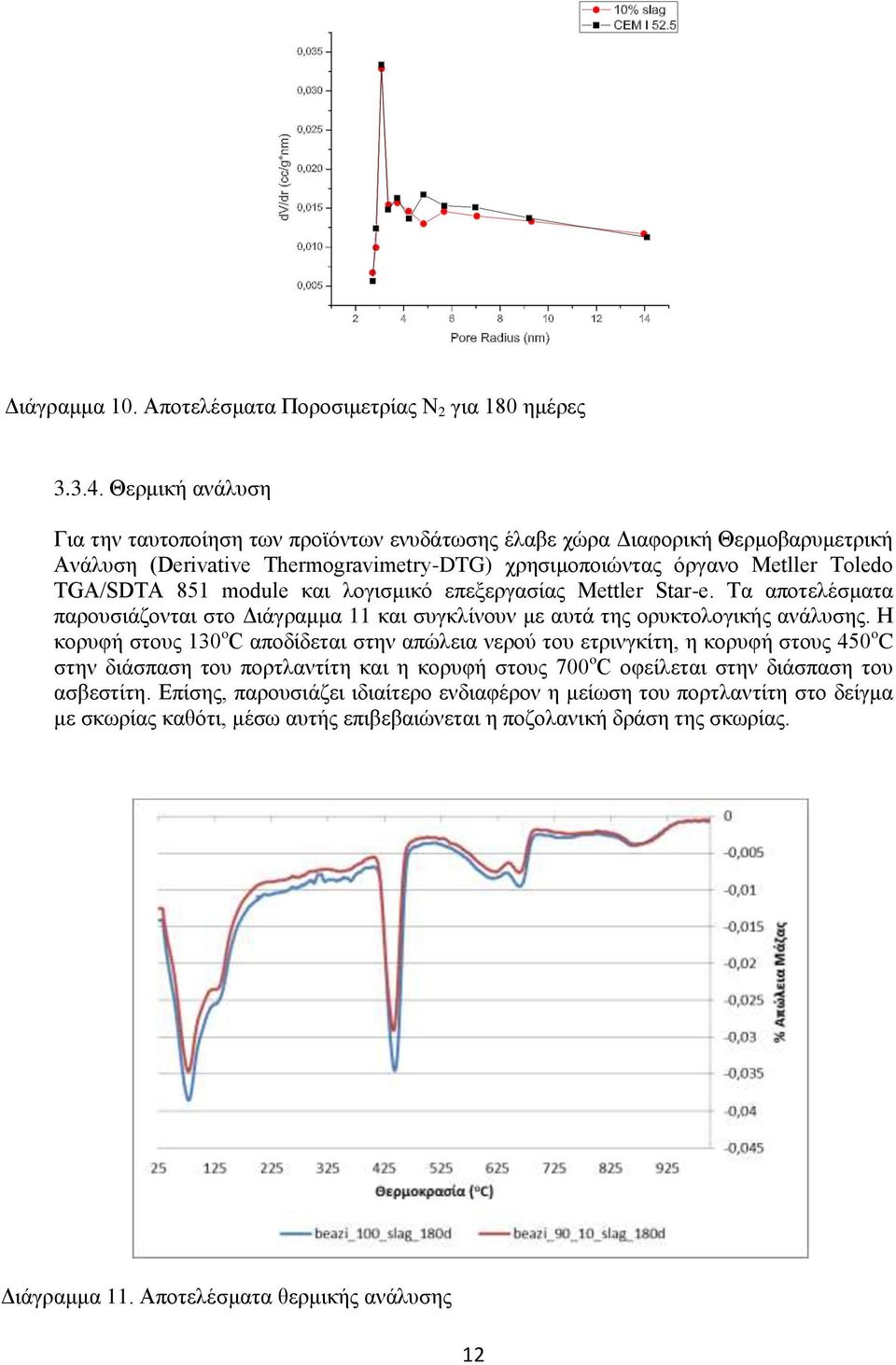 και λογισμικό επεξεργασίας Mettler Star-e. Τα αποτελέσματα παρουσιάζονται στο Διάγραμμα 11 και συγκλίνουν με αυτά της ορυκτολογικής ανάλυσης.