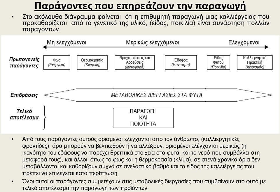 Από τους παράγοντες αυτούς ορισμένοι ελέγχονται από τον άνθρωπο, (καλλιεργητικές φροντίδες), άρα μπορούν να βελτιωθούν ή να αλλάξουν, ορισμένοι ελέγχονται μερικώς (η ικανότητα του εδάφους να παρέχει