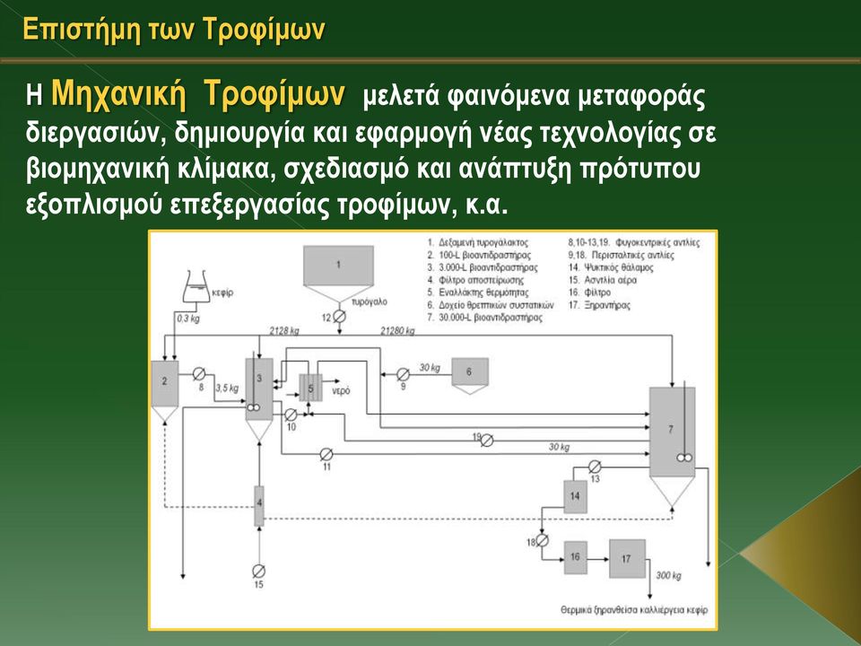 εφαρμογή νέας τεχνολογίας σε βιομηχανική κλίμακα,