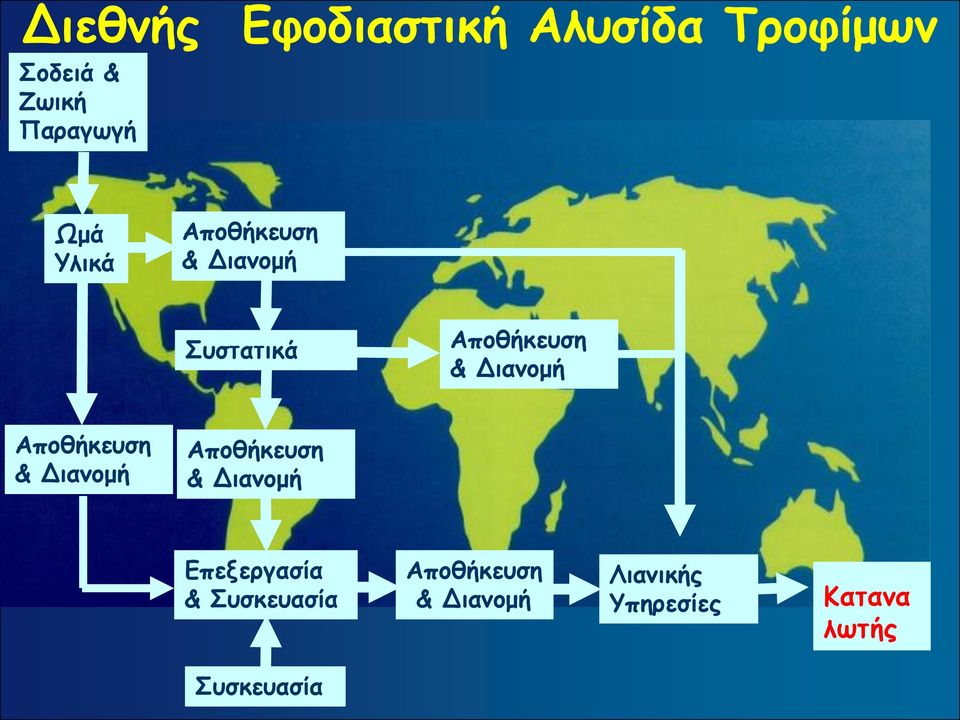 Αποθήκευση & Διανομή Αποθήκευση & Διανομή Επεξεργασία &