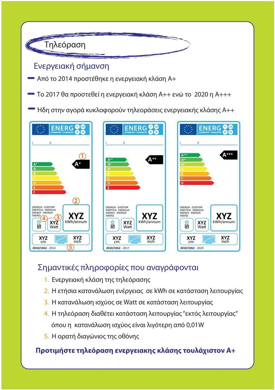 Η ετήσια κατανάλωση ενέργειας σε kwh σε κατάσταση λειτουργίας 3. Η κατανάλωση ισχύος σε Watt σε κατάσταση λειτουργίας 4.