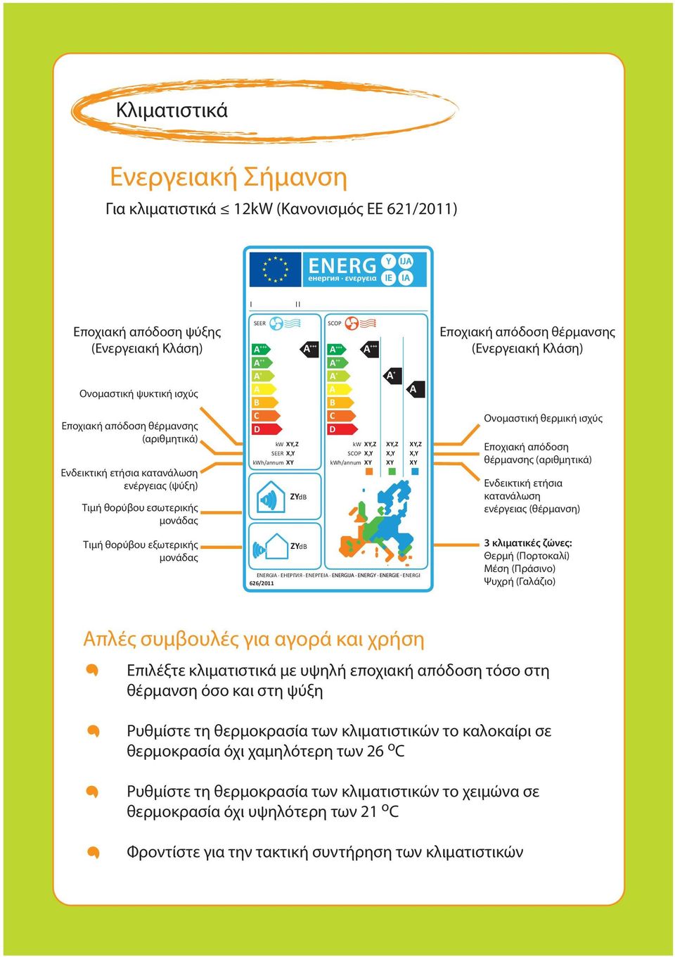 kwh/annum XY A + XY,Z X,Y XY A XY,Z X,Y XY Εποχιακή απόδοση θέρμανσης (Ενεργειακή Κλάση) Ονομαστική θερμική ισχύς Εποχιακή απόδοση θέρμανσης (αριθμητικά) Ενδεικτική ετήσια κατανάλωση ενέργειας