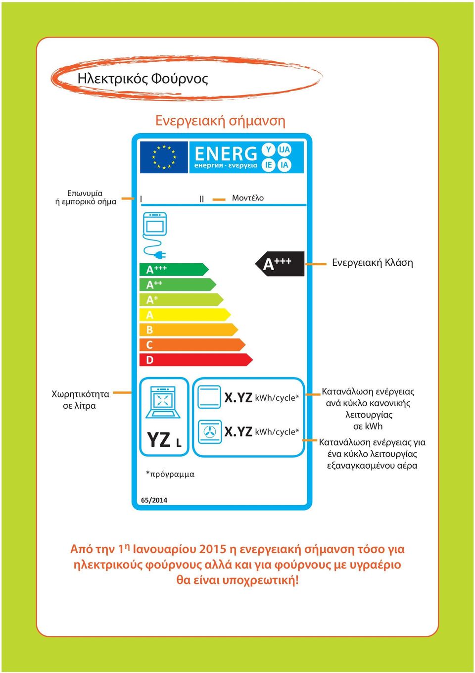 YZ kwh/cycle* Κατανάλωση ενέργειας ανά κύκλο κανονικής λειτουργίας σε kwh Κατανάλωση ενέργειας για ένα