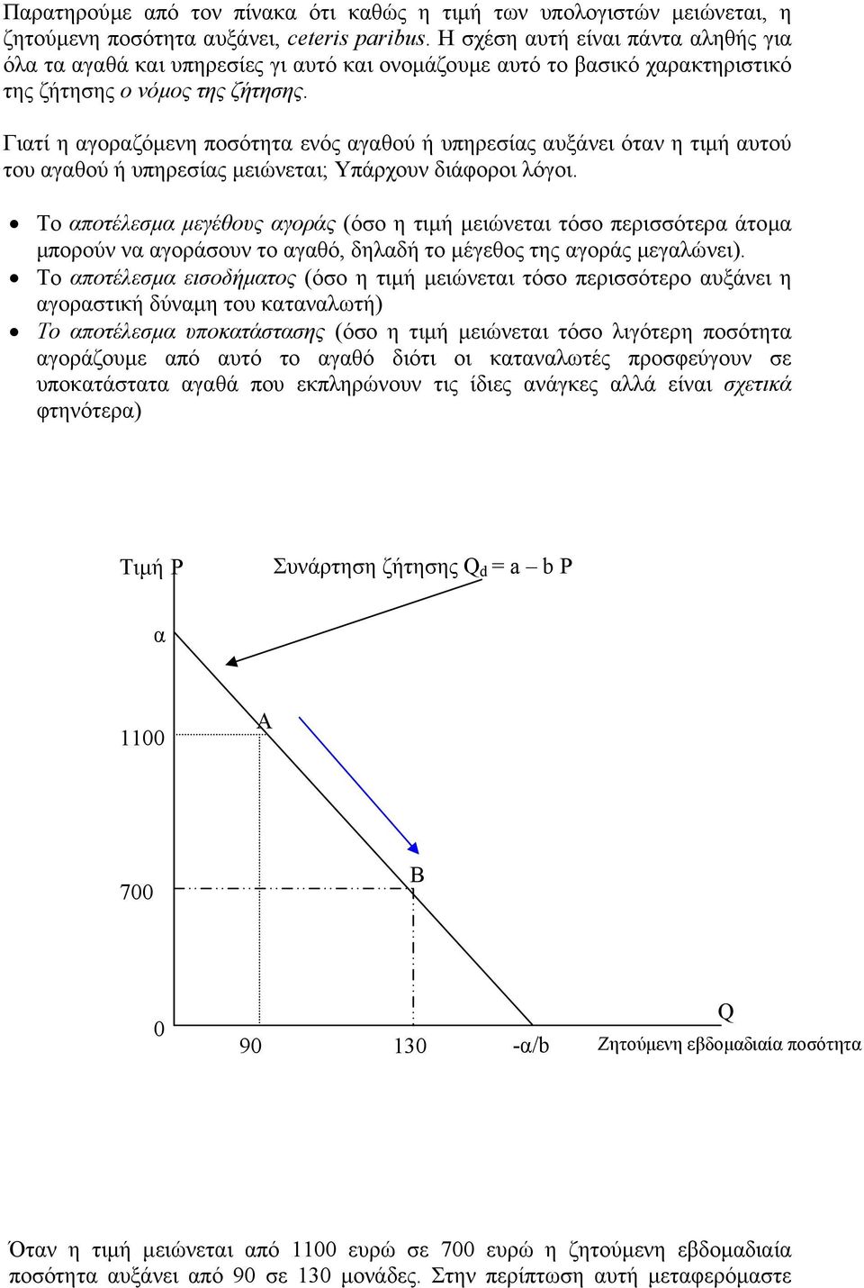 Γιατί η αγοραζόµενη ποσότητα ενός αγαθού ή υπηρεσίας αυξάνει όταν η τιµή αυτού του αγαθού ή υπηρεσίας µειώνεται; Υπάρχουν διάφοροι λόγοι.