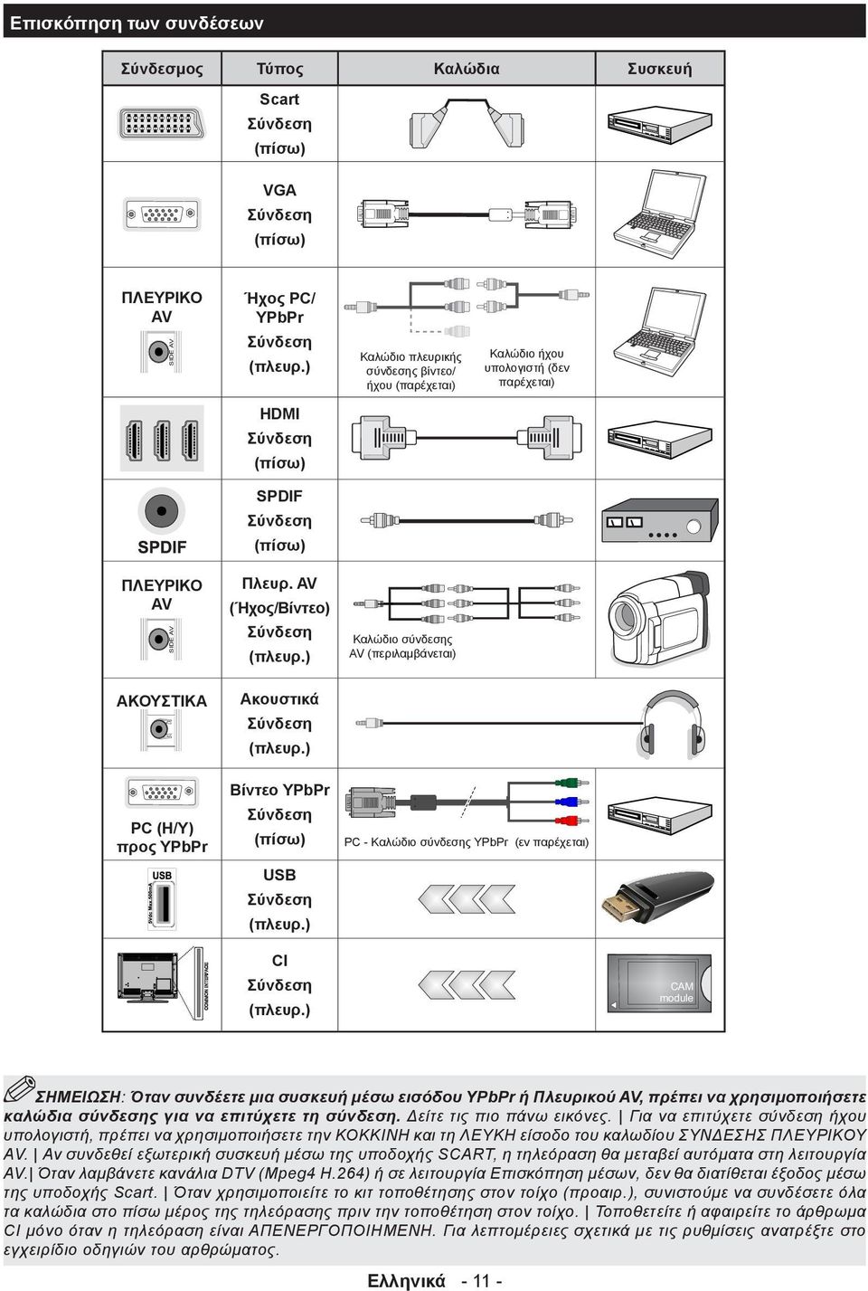ΑΚΟΥΣΤΙΚΑ Πλευρ. AV (Ήχος/Βίντεο) Σύνδεση (πλευρ.) Καλώδιο σύνδεσης AV (περιλαμβάνεται) Ακουστικά MODE o MODE o Σύνδεση PC (Η/Υ) προς YPbPr (πλευρ.