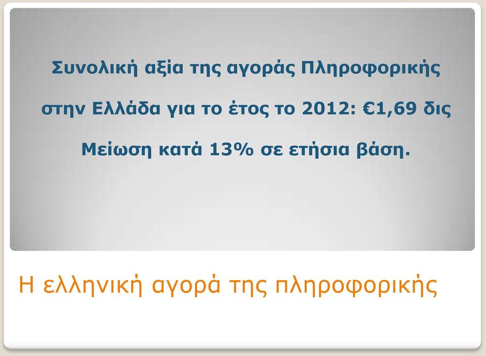 το 2012: 1,69 δις Μείωση κατά 13% σε