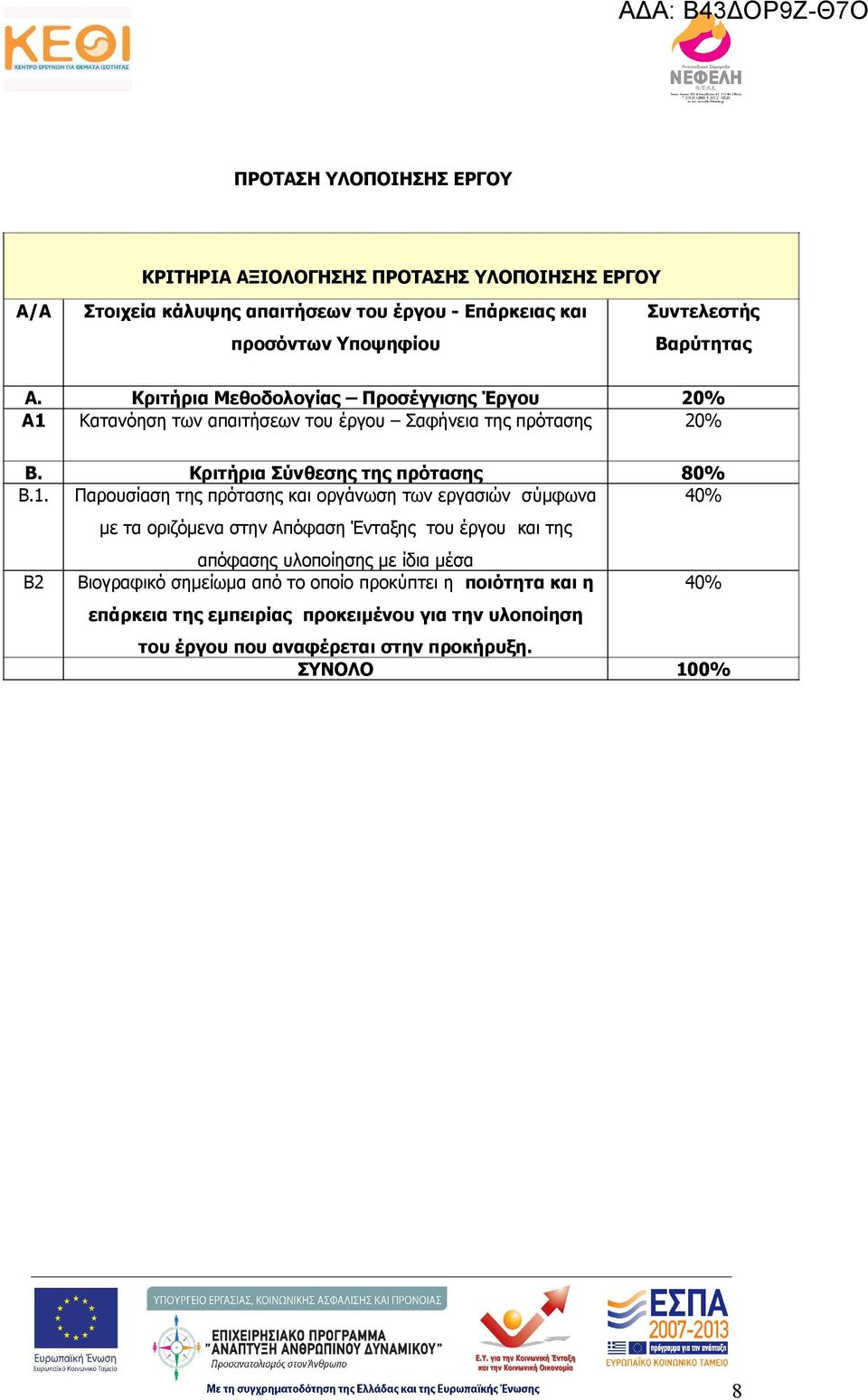 Κατανόηση των απαιτήσεων του έργου Σαφήνεια της πρότασης 20% Β. Κριτήρια Σύνθεσης της πρότασης 80% Β.1.