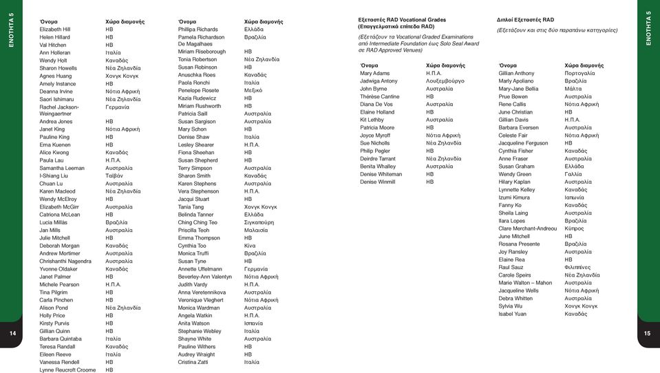 Holt Tonia Robertson Sharon Howells Susan Robinson Agnes Huang Χονγκ Κονγκ Anuschka Roes Mary Adams Gillian Anthony Πορτογαλία Amely Instance Paola Ronchi Jadwiga Antony Λουξεμβούργο Marly Apoliano