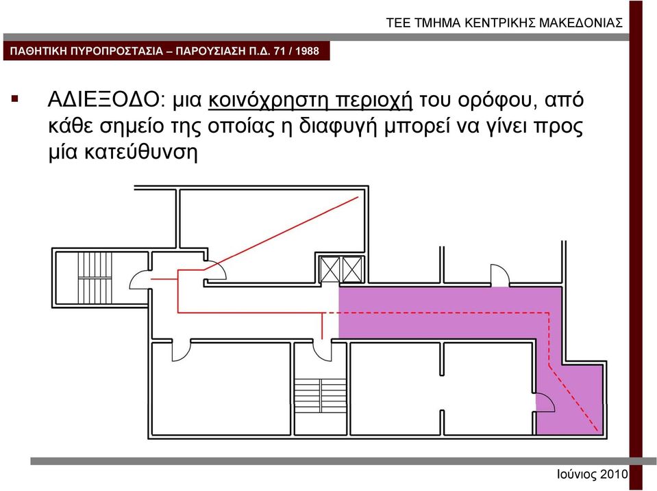 σημείο της οποίας η διαφυγή