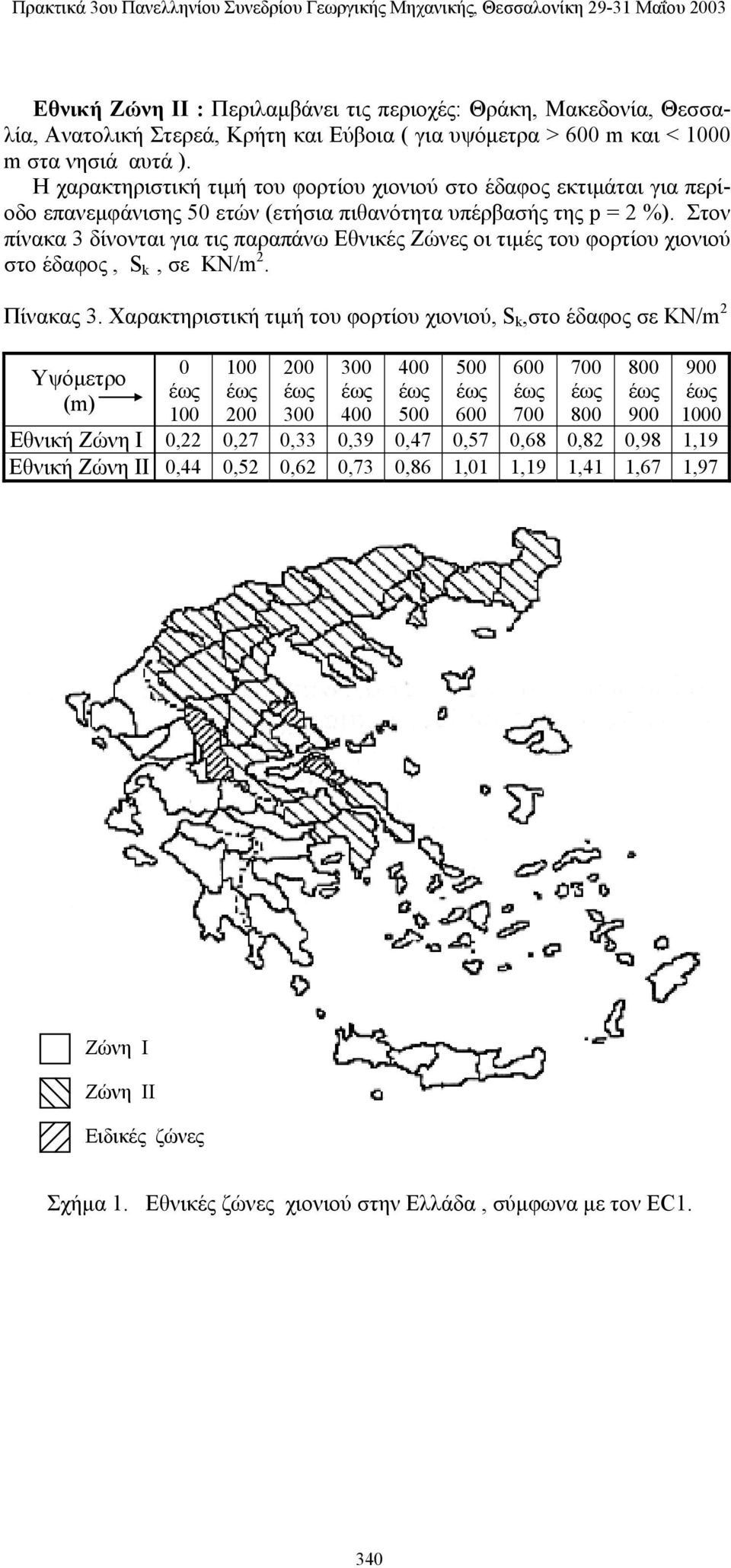 Στον πίνακα 3 δίνονται για τις παραπάνω Εθνικές Ζώνες οι τιμές του φορτίου χιονιού στο έδαφος, S k, σε ΚΝ/m 2. Πίνακας 3.