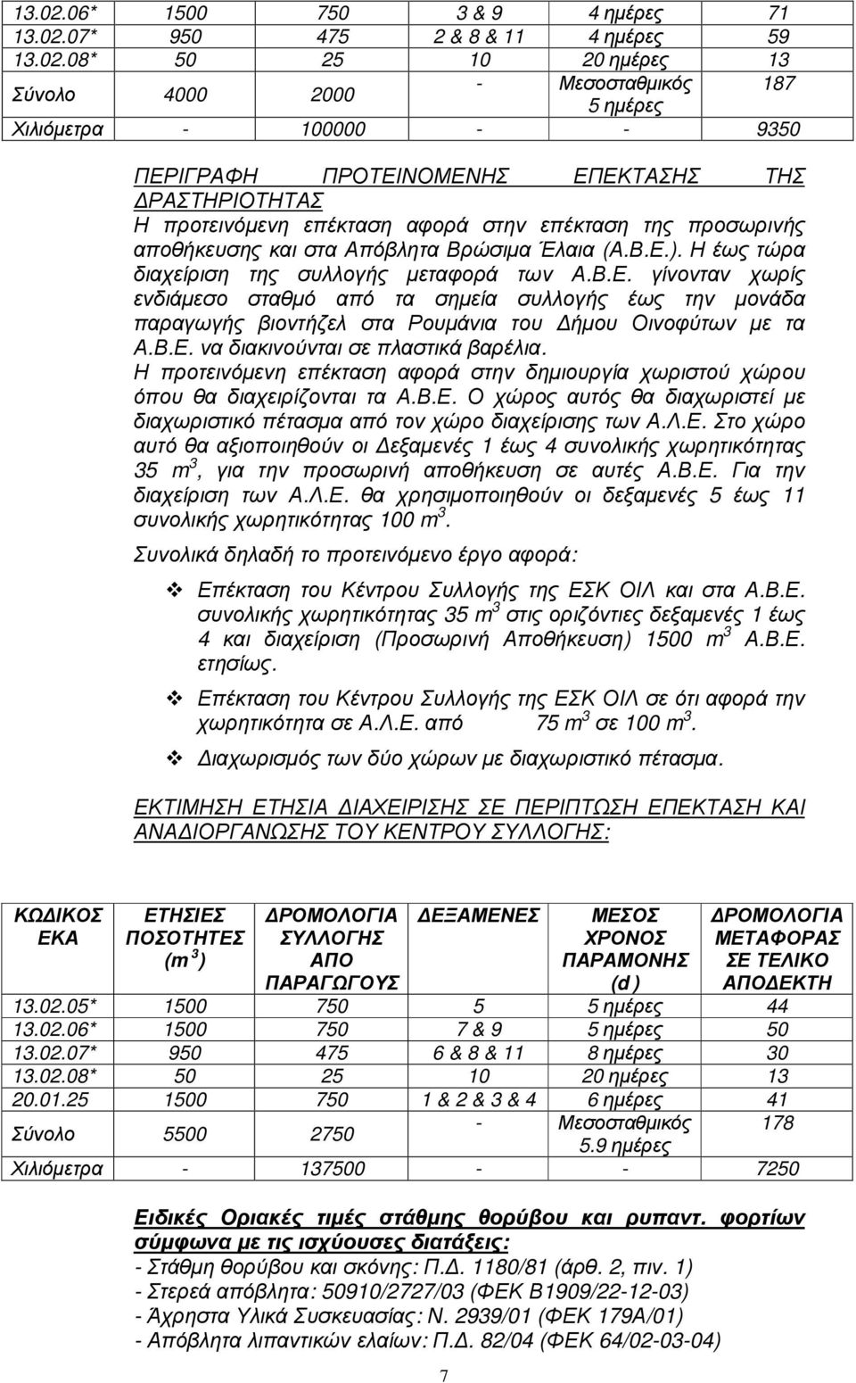 ΕΠΕΚΤΑΣΗΣ ΤΗΣ ΡΑΣΤΗΡΙΟΤΗΤΑΣ Η προτεινόµενη επέκταση αφορά στην επέκταση της προσωρινής αποθήκευσης και στα Απόβλητα Βρώσιµα Έλαια (Α.Β.Ε.). Η έως τώρα διαχείριση της συλλογής µεταφορά των Α.Β.Ε. γίνονταν χωρίς ενδιάµεσο σταθµό από τα σηµεία συλλογής έως την µονάδα παραγωγής βιοντήζελ στα Ρουµάνια του ήµου Οινοφύτων µε τα Α.