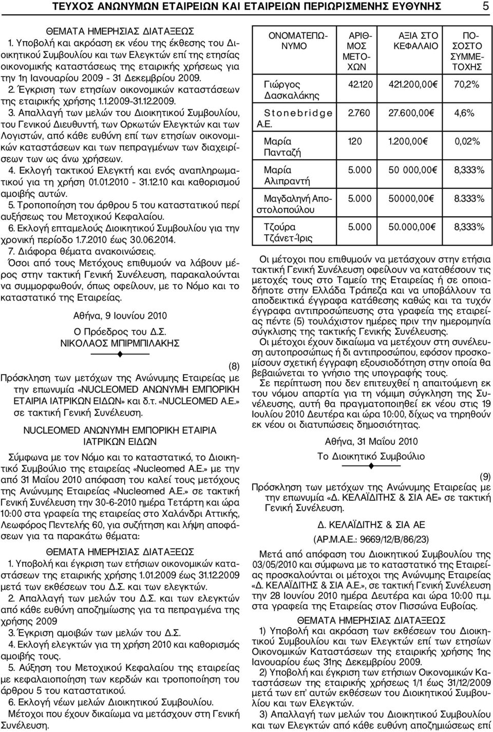 09 31 Δεκεμβρίου 2009. 2. Έγκριση των ετησίων οικονομικών καταστάσεων της εταιρικής χρήσης 1.1.2009 31.12.2009. 3. Απαλλαγή των μελών του Διοικητικού Συμβουλίου, του Γενικού Διευθυντή, των Ορκωτών